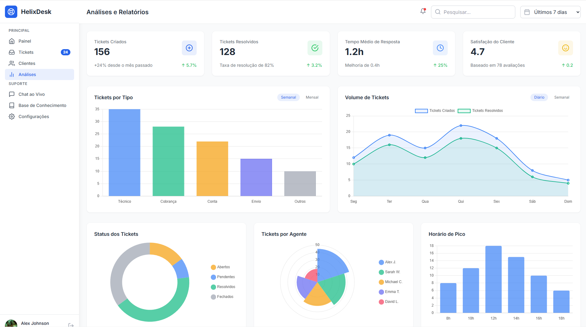 Imagem do Projeto Dashboard Analytics